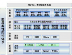 什么辦公軟件好用啊？