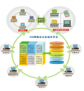 網(wǎng)絡(luò)辦公系統(tǒng)是什么？找什么樣的公司做網(wǎng)絡(luò)辦公系統(tǒng)比較好？