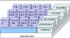 企業(yè)oa辦公系統(tǒng)軟件性價(jià)比較好的介紹幾款？謝謝各位