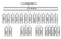 適合中小企業(yè)的OA辦公系統(tǒng)多少錢？