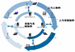 oa辦公自動(dòng)化是什么? 政府oa系統(tǒng)哪家好? 麻煩給推薦一下