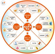 完全免費(fèi)的會(huì)員管理系統(tǒng)哪里有下載？