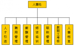 哪里有免費(fèi)又好用的人事管理軟件哪？