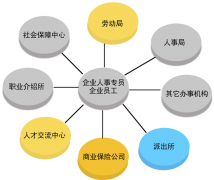 急需人事管理軟件破解版！