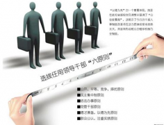 ERP人事管理軟件是什么？怎么用？