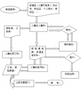 人事管理軟件好用嗎？