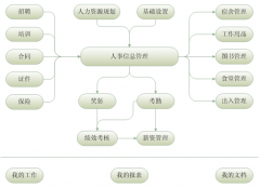 機關事業(yè)單位人事管理軟件哪種的好?