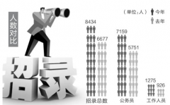 人事管理軟件，哪種最好用?