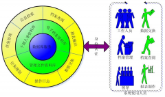 免費又好用的人事管理軟件怎么下載?