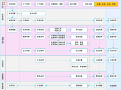 工程項目材料管理系統