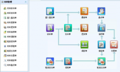 施工材料管理系統(tǒng)