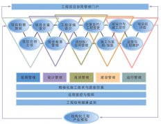 工程項(xiàng)目管理軟件工程業(yè)主集成版