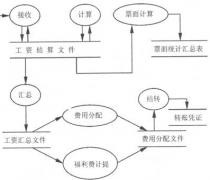 人事工資軟件那個(gè)好用些？