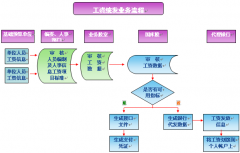 求推薦一款好用的工資管理軟件！