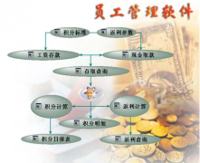 工資管理軟件功能六大核心模塊能用起來(lái)的不多，誰(shuí)能推薦一些呢？