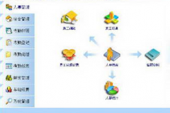 工資管理子系統(tǒng)的任務(wù)是什么？