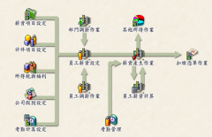 企業(yè)工資管理信息系統(tǒng)有什么用？