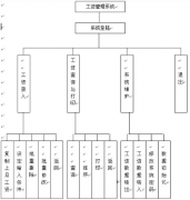有沒有人事薪資管理系統(tǒng)？包括OA又有薪資管理？