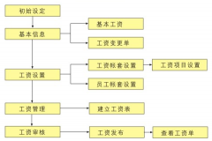 我想找一套可以計(jì)算工資的人事管理軟件！