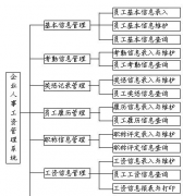 制作計件工資表用什么專業(yè)軟件好？