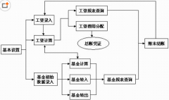 請(qǐng)問不連續(xù)的工資表，怎么樣制作工資條?。?>
            </a>
        </div>
        <h4 class=