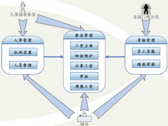 有沒有做工資條的軟件？
