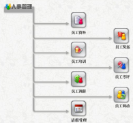 能對企業(yè)工資起行管理，并且員工可以查詢個人工資的軟件