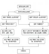 銀行的代發(fā)工資表打印不出來，怎么辦