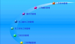 找個(gè)免費(fèi)的人事工資管理軟件用，誰(shuí)能推薦！