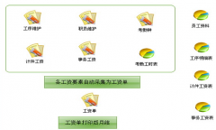 哪個(gè)工資軟件比較好用，都有哪些模塊及功能？