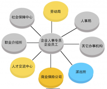 有沒(méi)有什么好的操作簡(jiǎn)單點(diǎn)的人事管理軟件？要便宜的