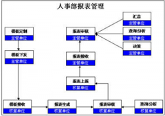 泛普軟件人事管理軟件優(yōu)點(diǎn)有？