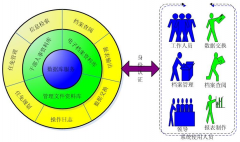 請問，人事管理軟件哪個比較好用？