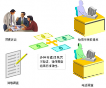 誰有企業(yè)的人事管理軟件得模板，或者幫我推薦一款軟件也是可以的？
