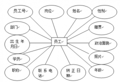 人事管理軟件，哪里有下載？