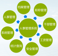 帶工資調(diào)級提醒的人事管理軟件，哪里有？