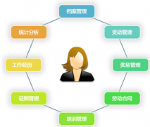 哪位有免費(fèi)的人事管理軟件，破解版本的？ 急用，謝謝