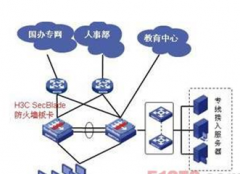 有沒有人事管理系統(tǒng)的軟件？帶有考勤管理的最好。