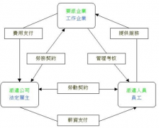 有沒(méi)有好點(diǎn)實(shí)用的人事管理軟件？給推薦下，謝謝