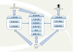 想引進人事管理軟件，主要功能有考勤系統(tǒng)（指紋識別）就可以！