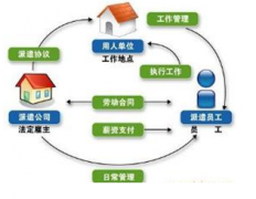 哪里可以下載人事管理系統(tǒng)破解版？