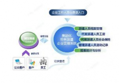 是不是有一種人事管理系統(tǒng)軟件，可以管理人事實現(xiàn)自動化啊?
