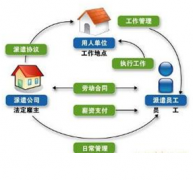 什么是人事管理系統(tǒng)？在企業(yè)信息管理中的作用是什么?