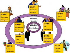 國內(nèi)外人事管理系統(tǒng)研究現(xiàn)狀是什么？