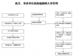 求一款免費(fèi)的中小企業(yè)人事管理系統(tǒng)！