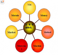 企業(yè)使用人力資源管理軟件有哪些好處？