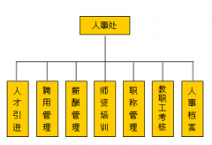 想尋求一種企業(yè)人事管理的軟件，大家給推薦一下?。?>
            </a>
        </div>
        <h4 class=