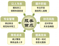 請(qǐng)推薦一個(gè)好的人事管理系統(tǒng)軟件！