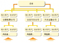 工商銀行代發(fā)工資的流程？