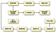 行政事業(yè)單位固定資產(chǎn)管理系統(tǒng)sa默認密碼多少呢？